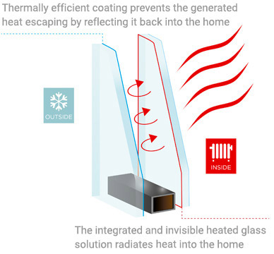 Heated Glass